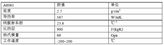 铝合金,碳化硅,氧化铝导热系数,比热容对比表